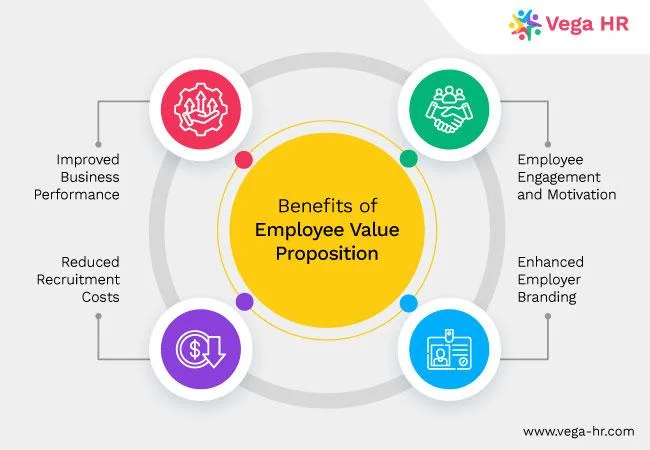 employee value propositions