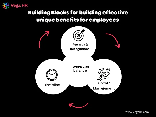 benefits for work life balance