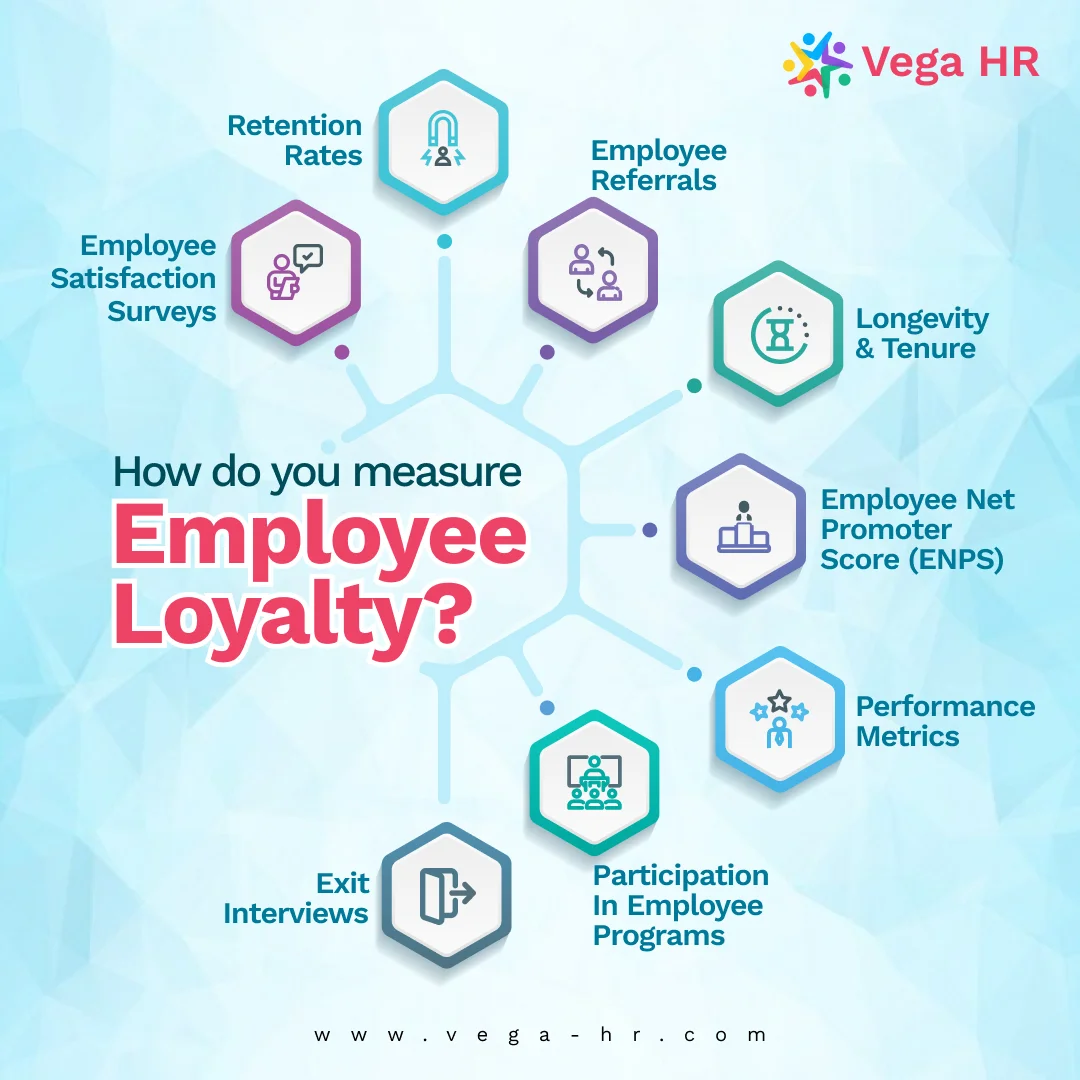 employee loyalty vega-hr