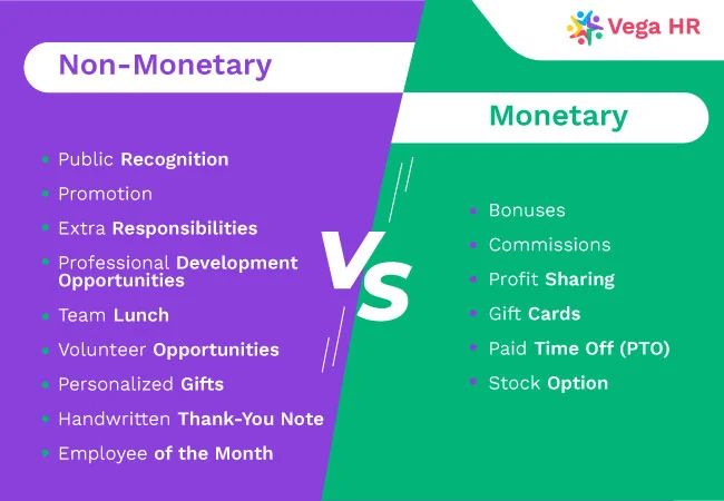 monetary and non monetary